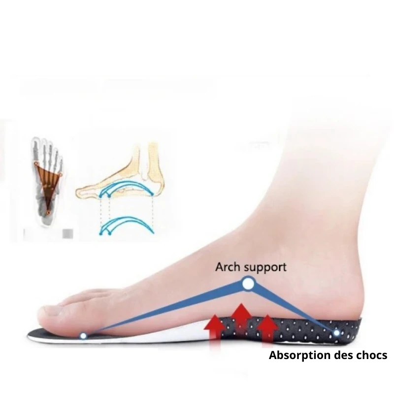 Absofeet - Semelles Orthopédiques contre l’épine calcanéenne
