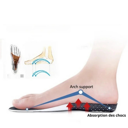 Absofeet - Semelles Orthopédiques contre l’épine calcanéenne
